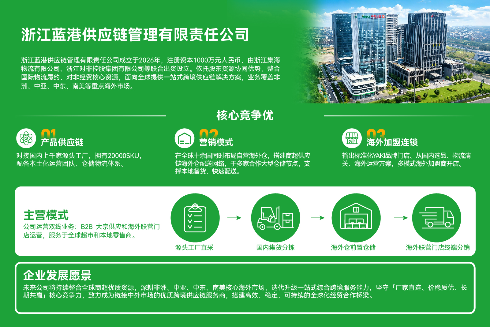 浙江蓝港供应链管理有限责任公司简介